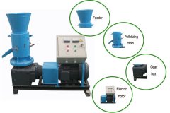 GEMCO Pellet Mill at Factory Price