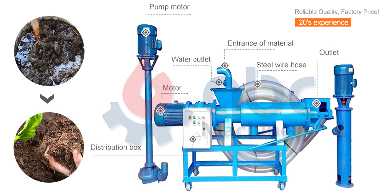 Animal Manure Drying Machine for Sale