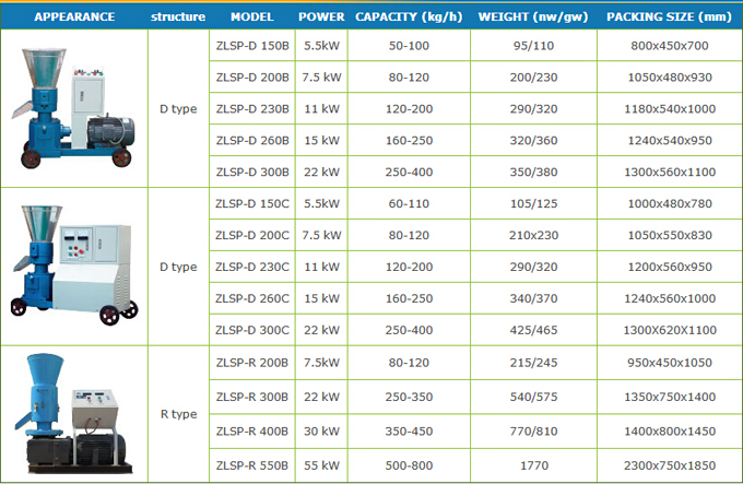 gemco pellet machine - flat die type