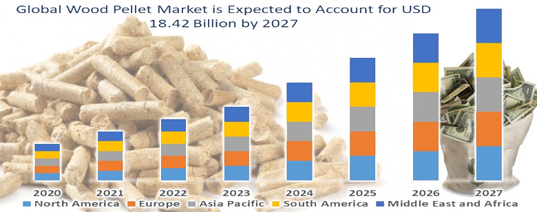 Global Wood Pellet Growth Trend