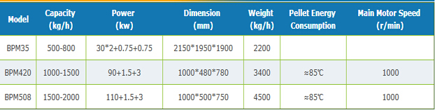 industrial pellet mill parameter