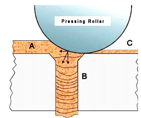 pellet mill die holes