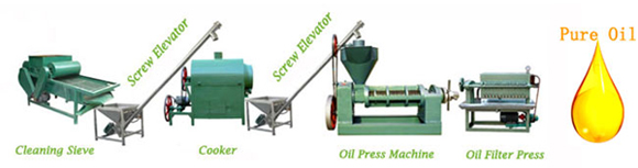 small oil production line