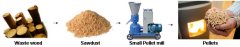 pellet mill to produce cheap cooking fuels